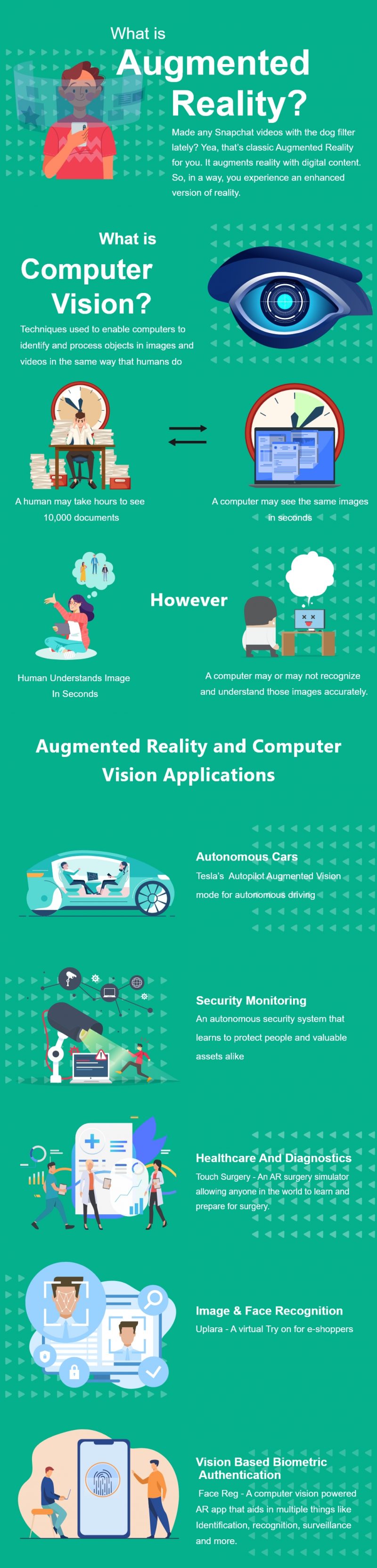 Augmented Reality vs Computer Vision