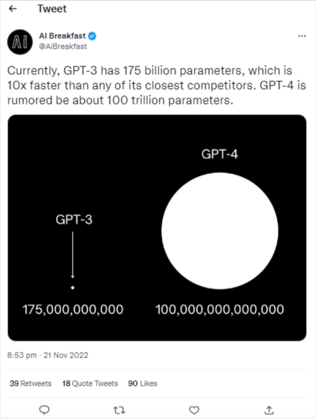 GPT-4 
