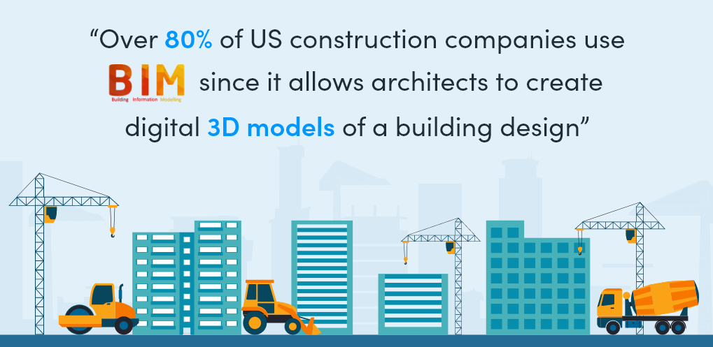 Examples of AI in Construction