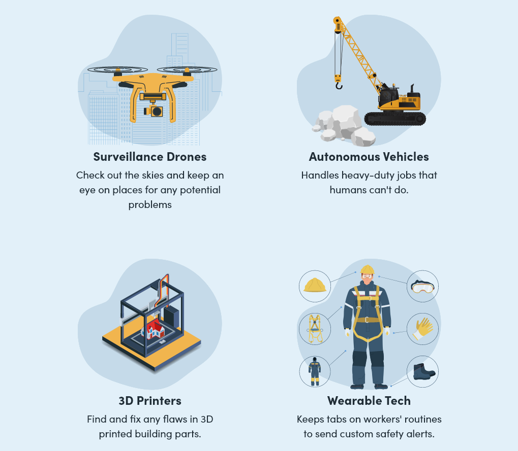 Robotics and AI In Construction 