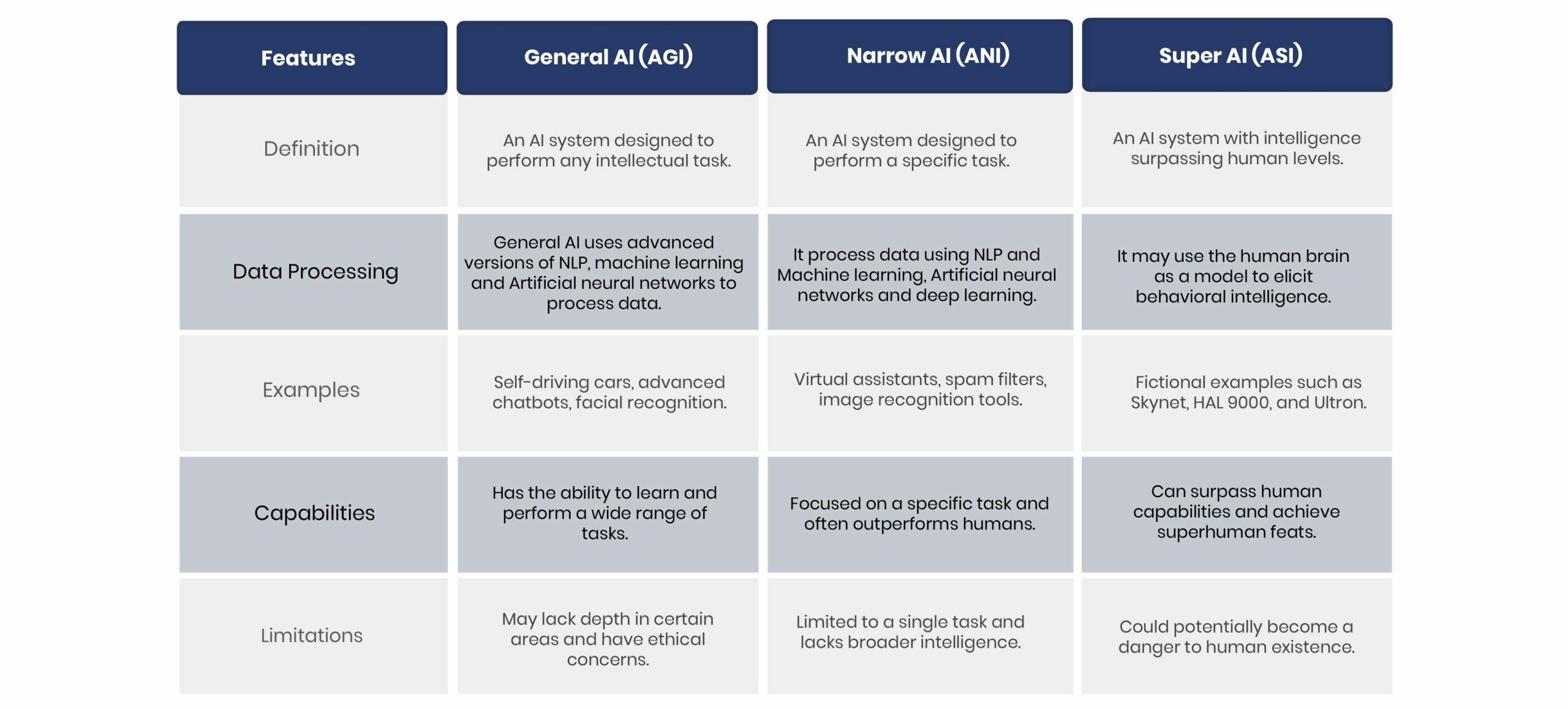 types of artificial intelligence