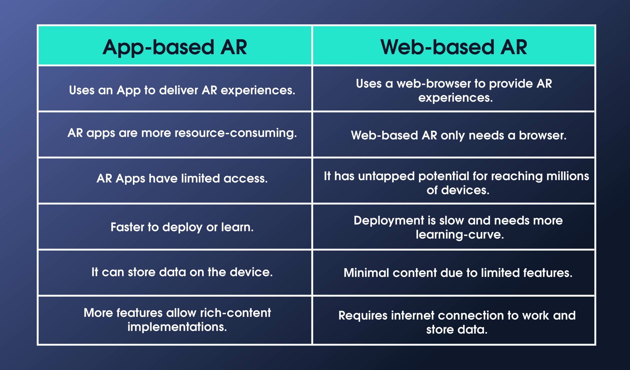 app-based ar vs webar
