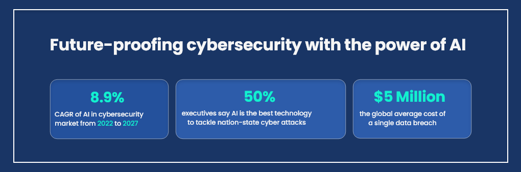 Use Cybersecurity In AI