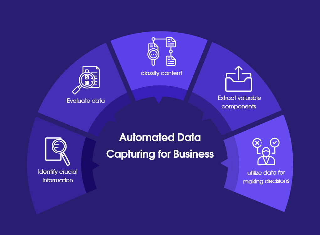 Automated Data Capturing for Businesses