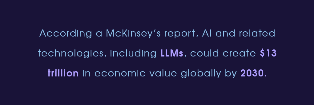 How are LLMs Transforming the Business