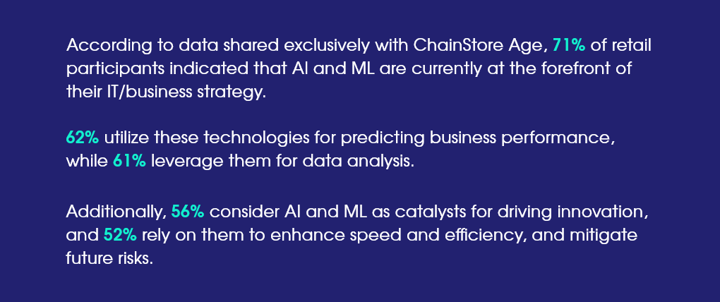 AI in Inventory Management