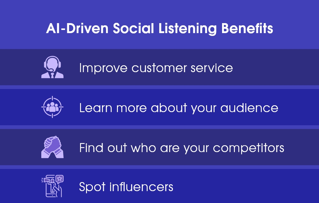 Social Listening Benefits