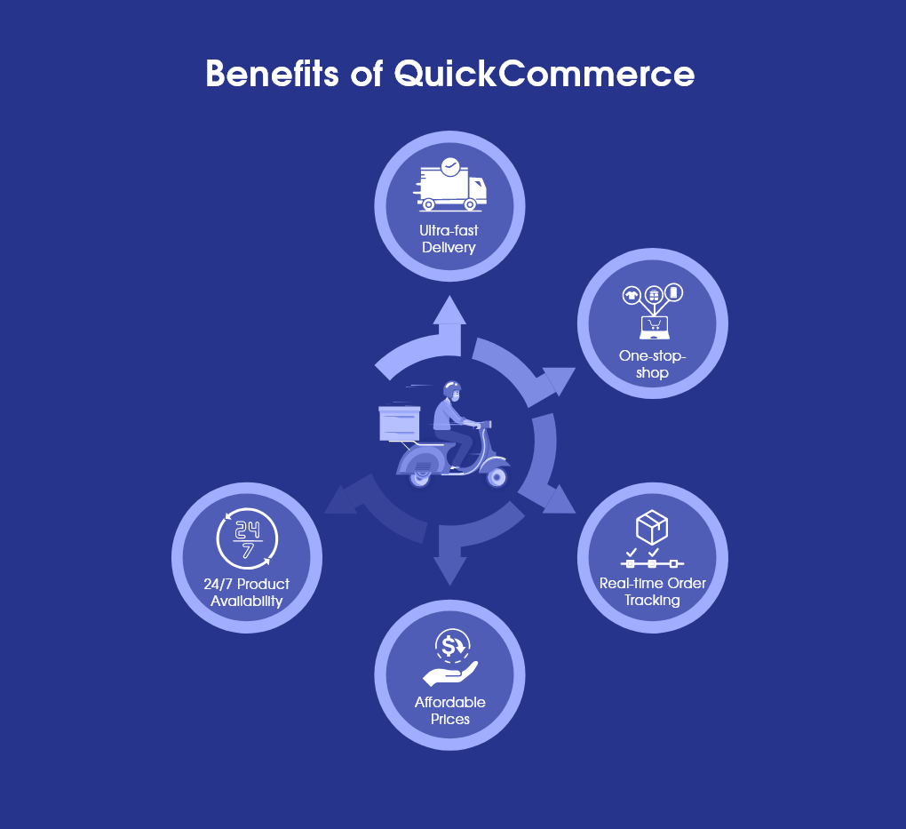 Benefits of Quick Commerce