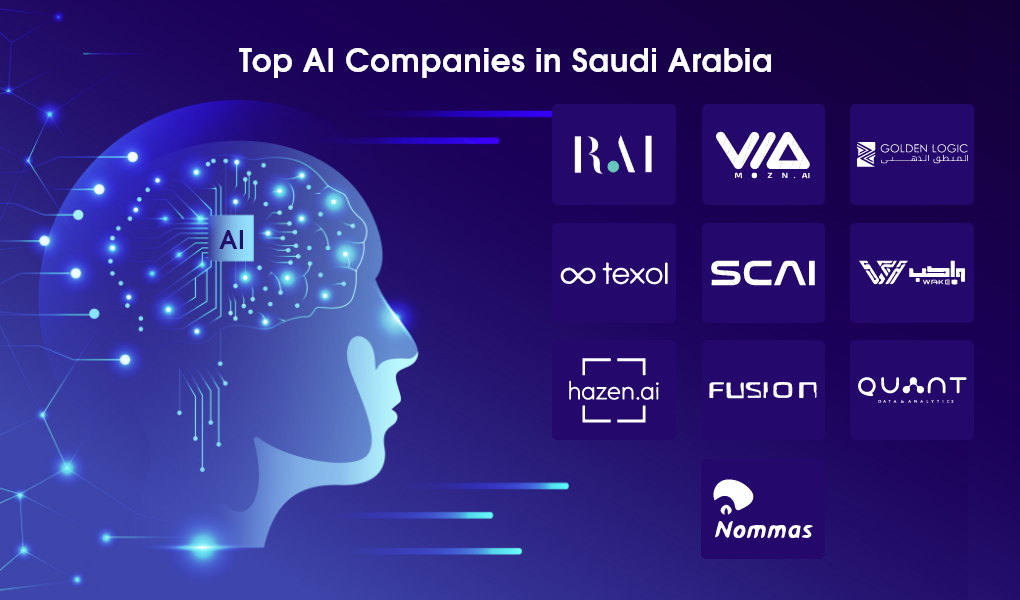 artificial intelligence companies in saudi arabia