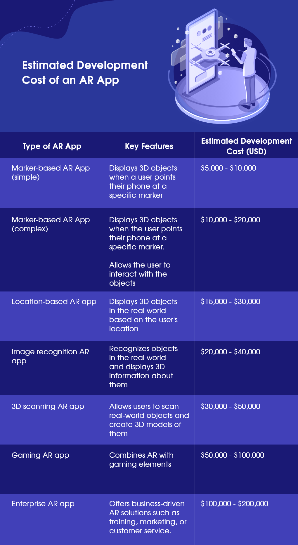 cost to develop ar app