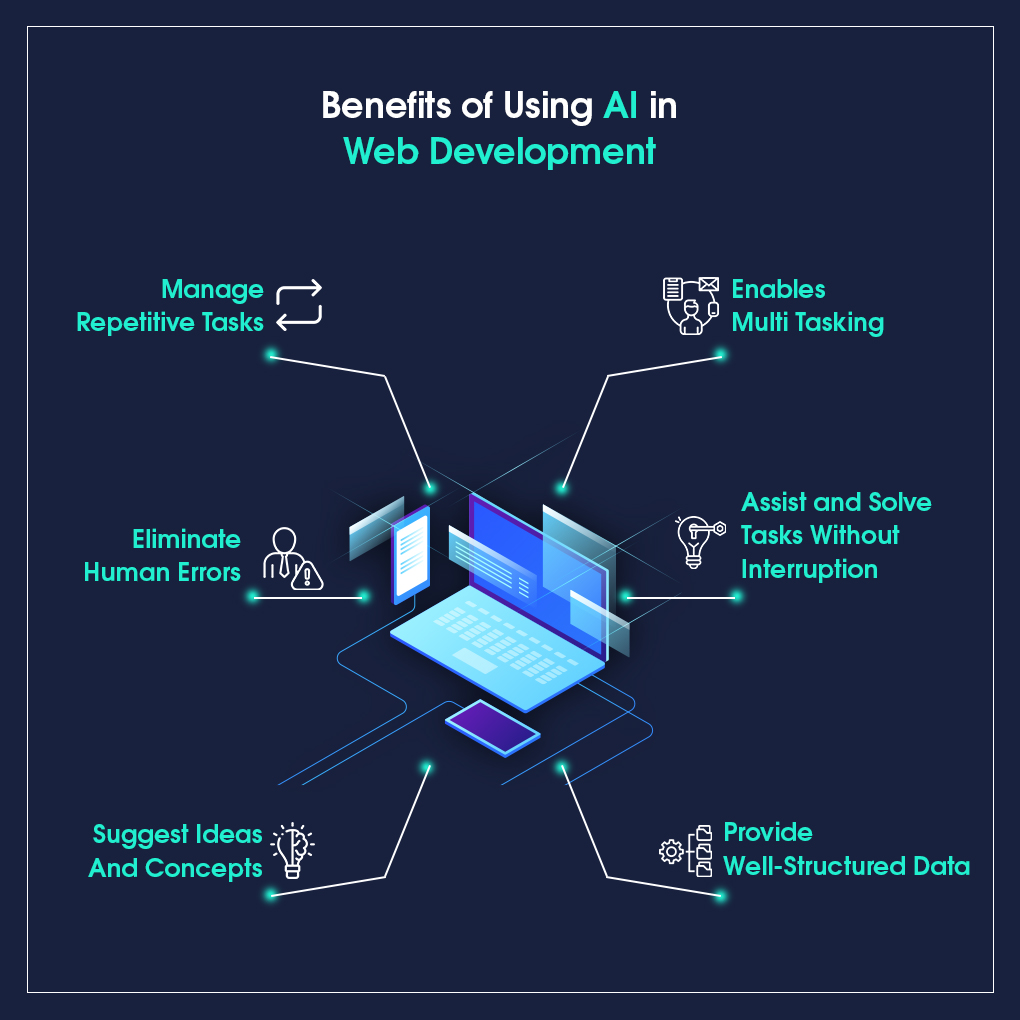 Benefits of Website Development