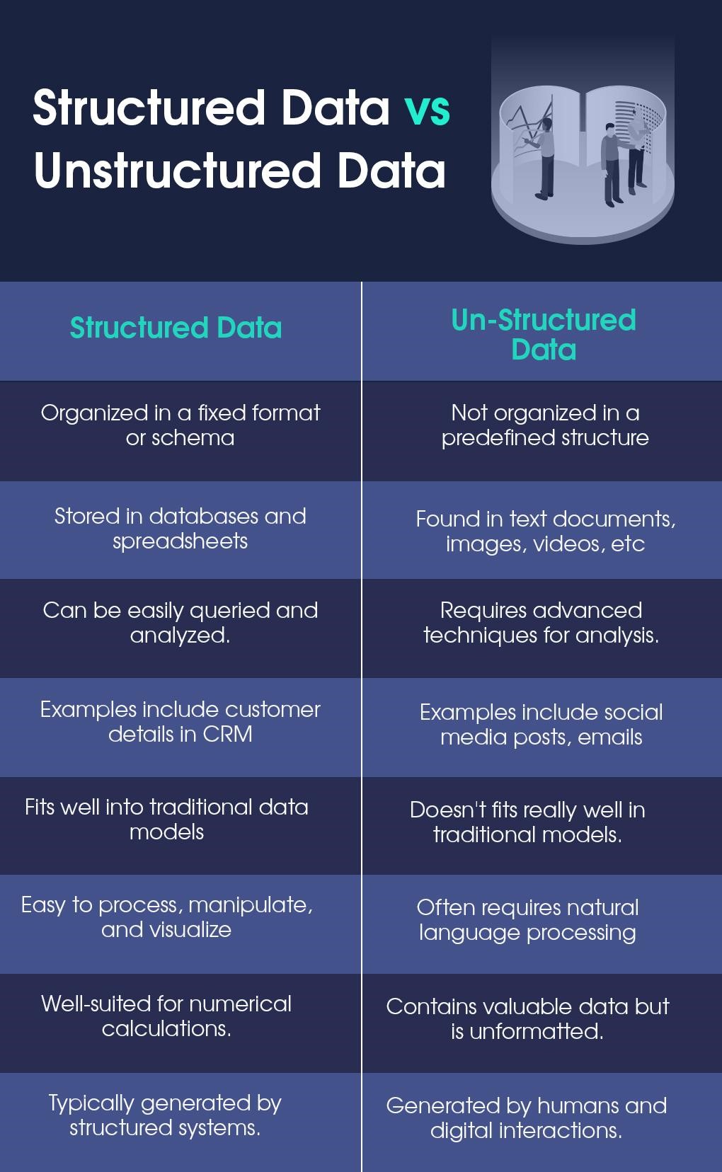 Structured Data vs Unstructured Data