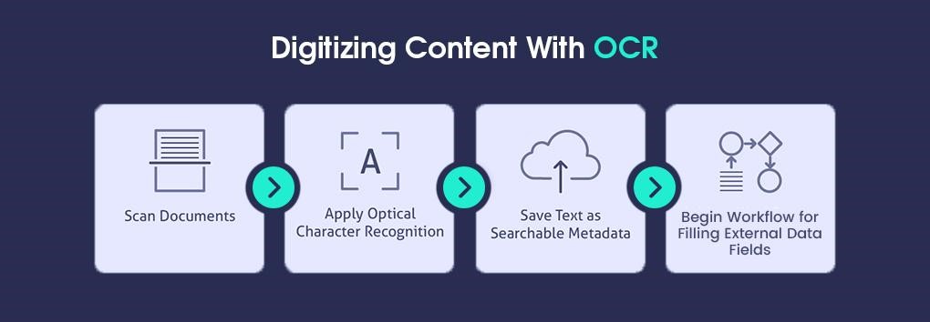 Optical Character Recognition (OCR) 