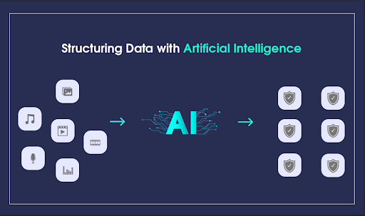Unstructured Data