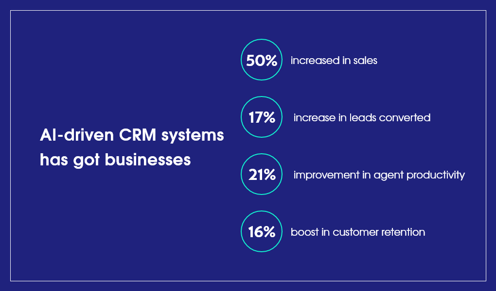 crm for businesses
