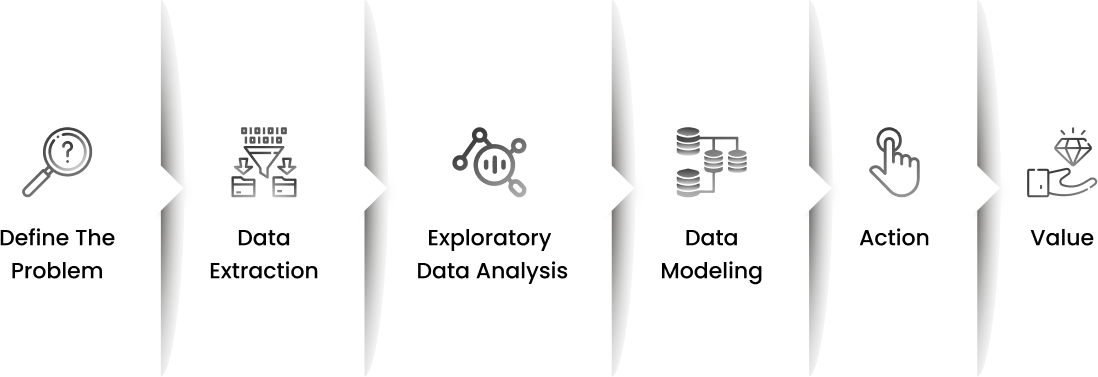 process