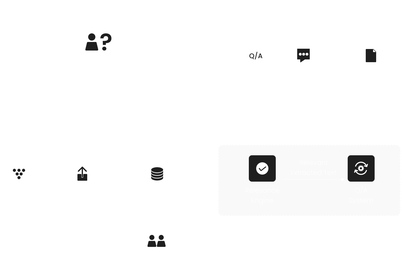 playbook process