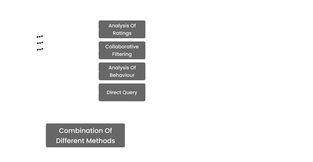 work-process